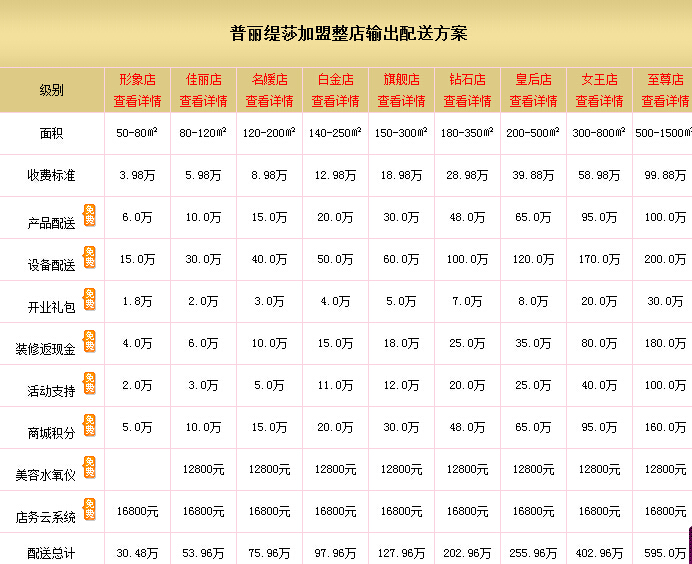 美容院嘿嘿连载APP费用是怎么交的