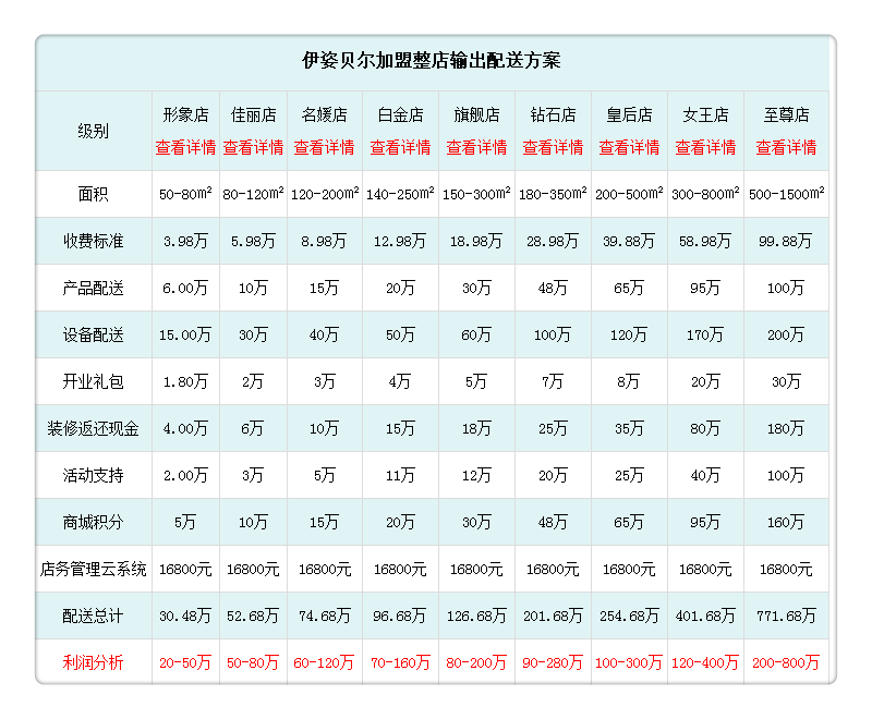 美容院嘿嘿连载APP